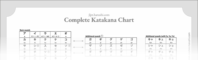 Katakana-Chart-with-Simple-Border-Thumbnail