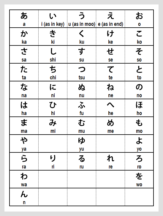Hiragana Chart