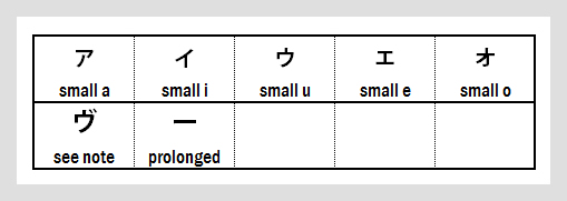 Complete Katakana Chart - additional sounds