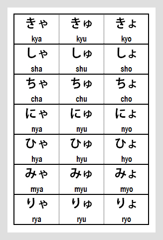 Complete Hiragana Chart - Yoon sounds